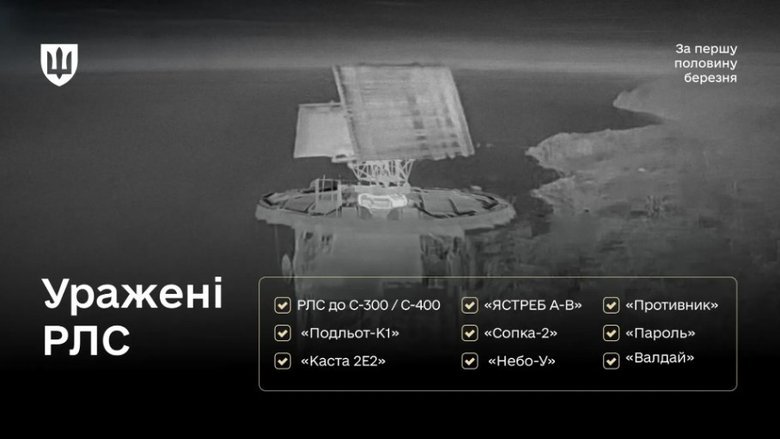 Ураження засобів ППО РФ у березні