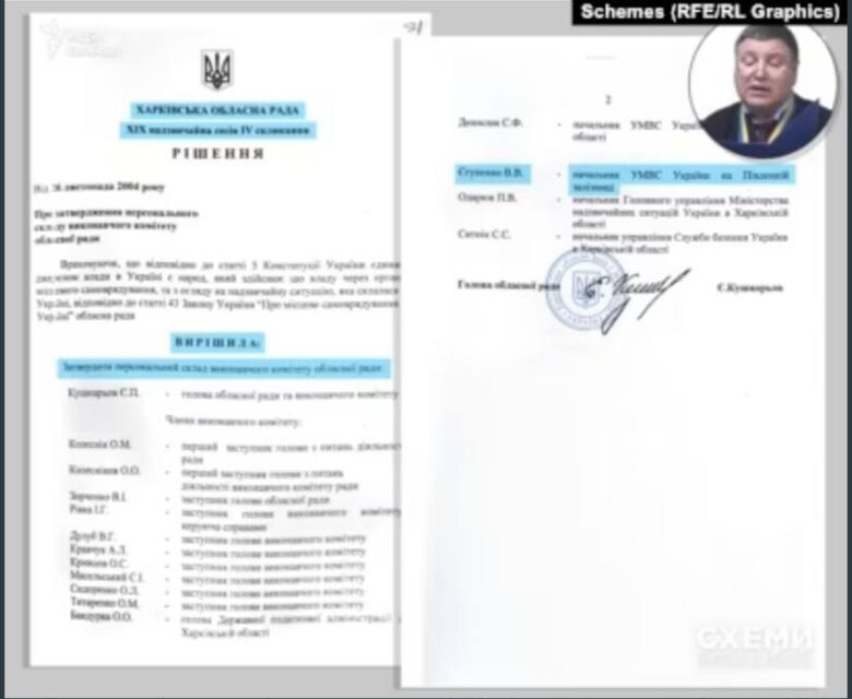 Склад виконавчого комітету, створеного 26 листопада 2004 року на надзвичайній сесії Харківської облради.
