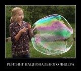 Рейтинг власти