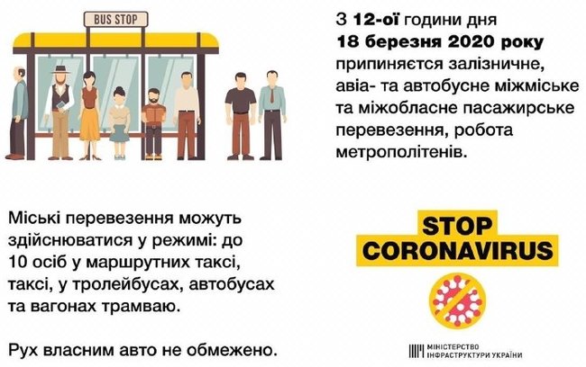 Что работает и не работает в Украине из-за коронавируса 02