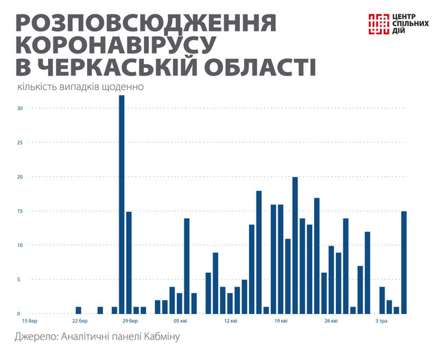 Цензор.НЕТ Изображение
