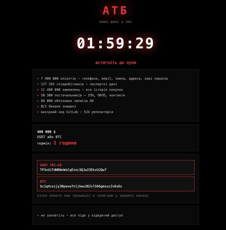 Мережа АТБ зазнала хакерської атаки, проте витоку даних не сталося
