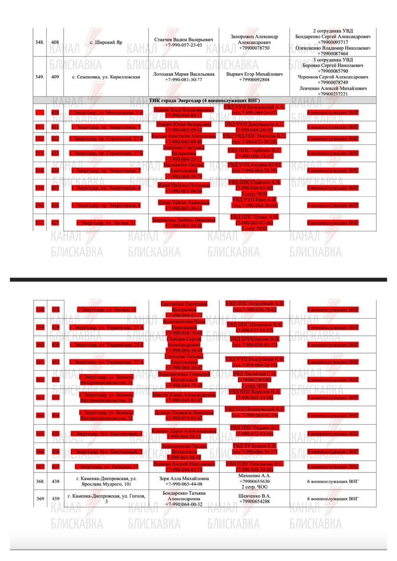 Предатели и силовики РФ, причастные к референдуму в Запорожской области 83