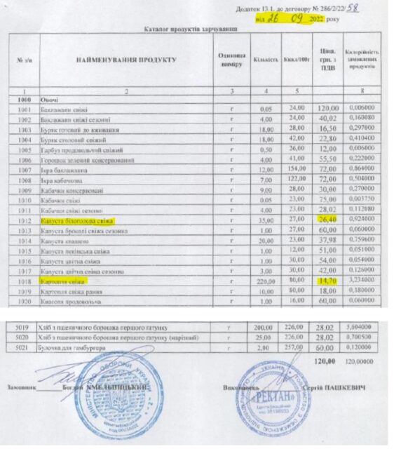 Фірма Ректан, покарана за розпил харчових підрядів Міноборони у 2019 році, повернулася на підряди у 2022-му, - ЗМІ 01