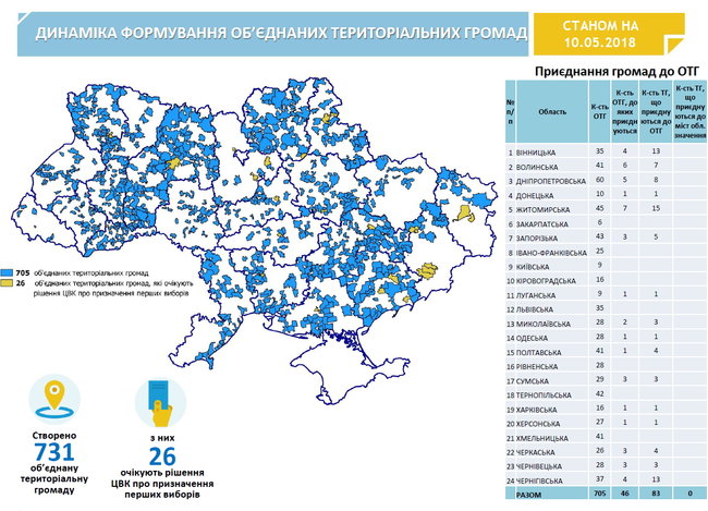 Сценарії децентралізації. Що очікує ОТГ після 2020 року 02