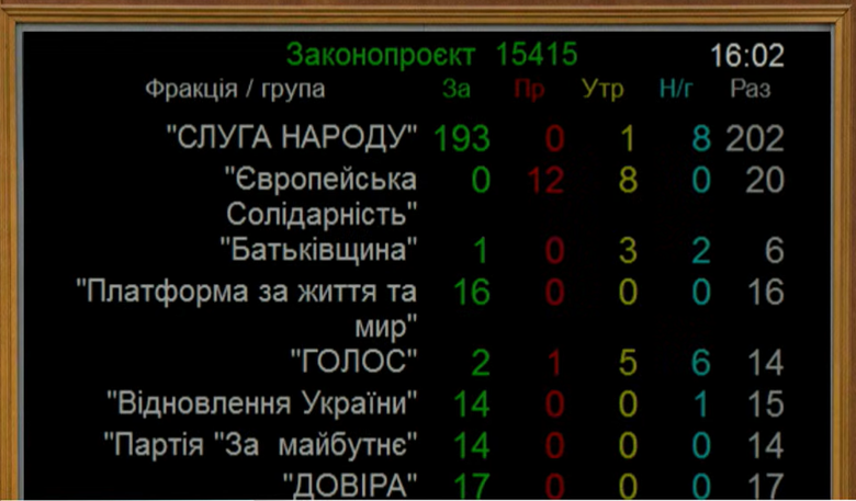 Новий Кабінет Міністрів: Верховна Рада підтримала призначення