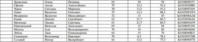 киев прокуроров собеседования