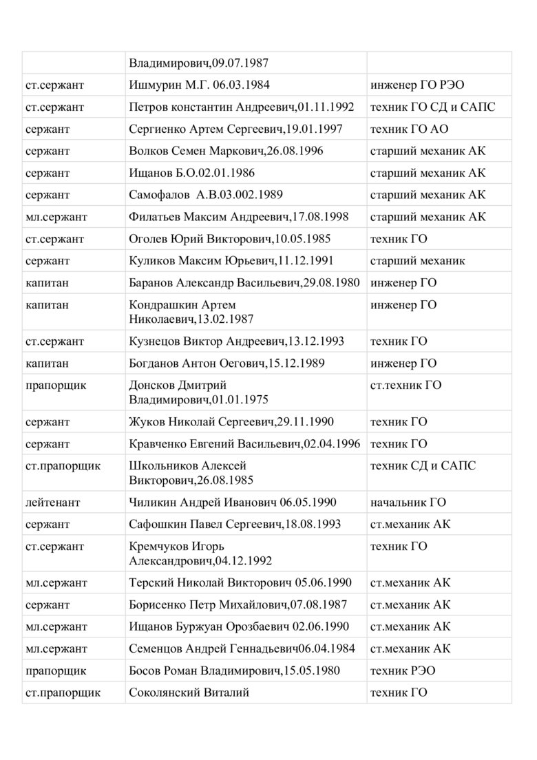 Стали відомі імена російських льотчиків, які бомбардують Харків 10