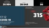 За добу в МВС виявили 315 нових випадків COVID-19, більшість із них - у Києві, Запорізькій та Чернігівській областях. ІНФОГРАФІКА