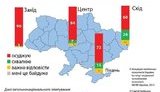 опрос