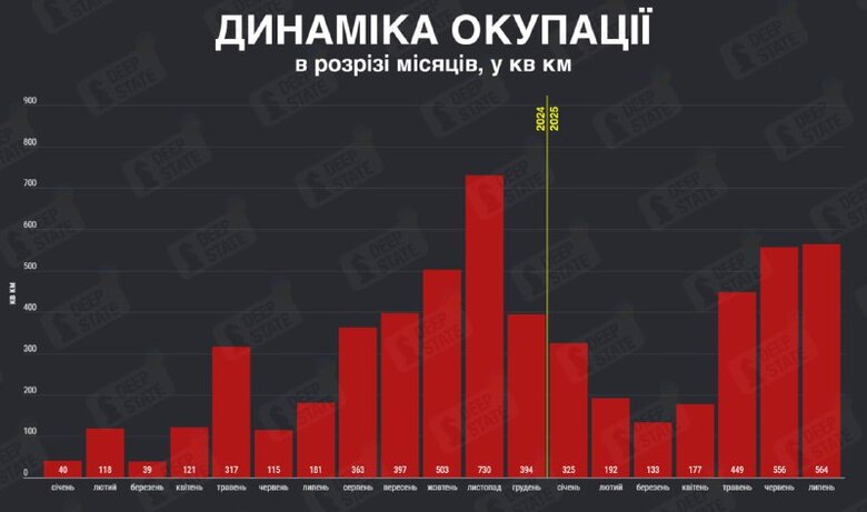 наступ ворога