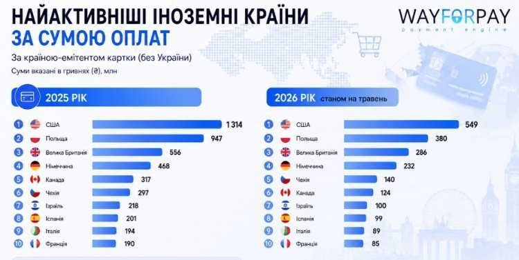 графік