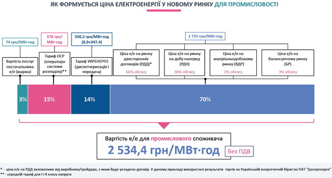Скільки населення реально платить за електроенергію 04 Скільки населення реально платить за електроенергію 04