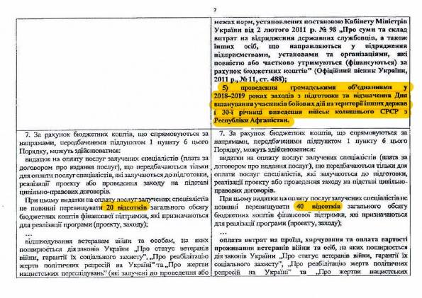 Рева лобіює фінансування вузького кола громадських організацій його знайомих, - екс-начуправління Мінсоцполітики Тарасова 11