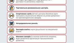 Переход на дистанционный режим работы по возможности, - Минздрав обнародовал полный перечень ограничений на период усиленного карантина. ИНФОГРАФИКА