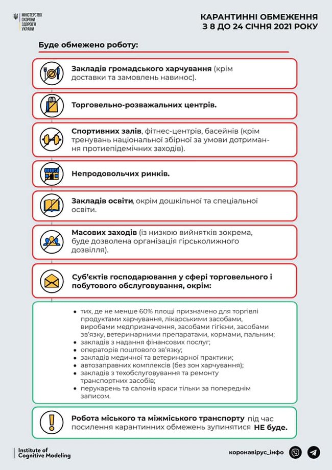 Переход на дистанционный режим работы по возможности, - Минздрав обнародовал полный перечень ограничений на период усиленного карантина 01