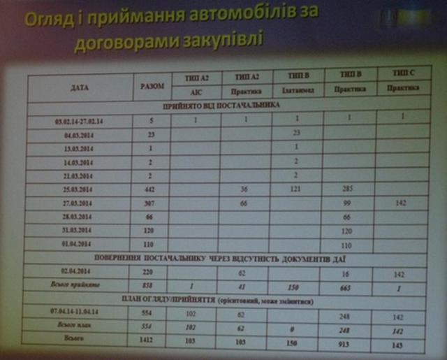 минздрав тендер