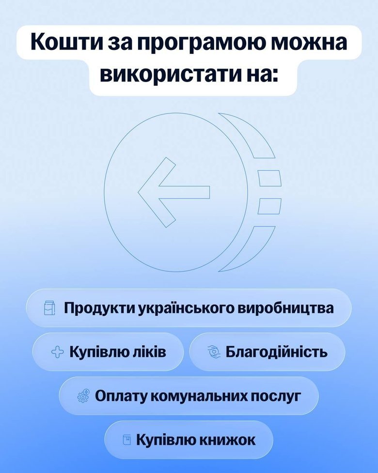 Програмою "Кешбек на пальне" скористалися 2,3 мільйона українців