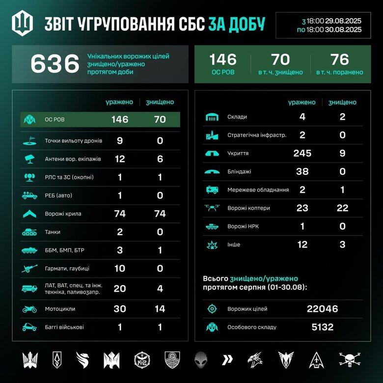 поражение целей врага