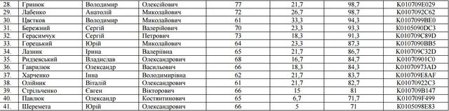 прокуратура прокурор собеседования