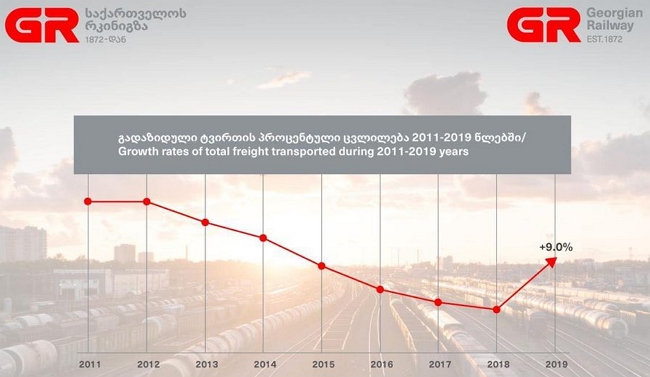 Тарифный опыт: чем отличаются грузинские и украинские железные дороги 07