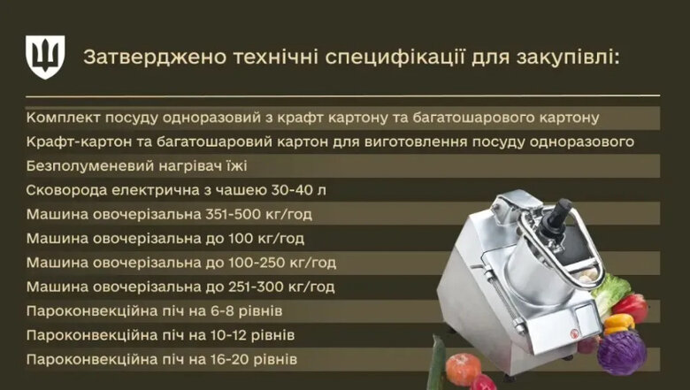 армійська кухня технічні стандарти Міноборони