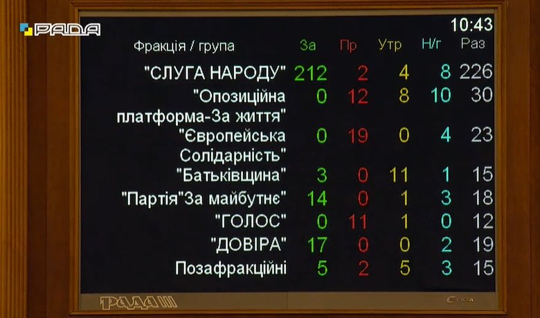Рада приняла промежуточный отчет ВСК по вагнеровцам 02