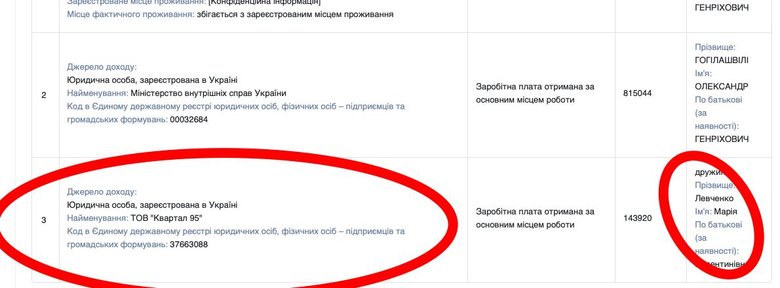 Секретарка Зеленського Марія Левченко ніяк не оформлена в Офісі президента і отримує зарплату у студії Квартал 95 01