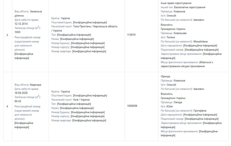 Слуга народу Ковальов задекларував купівлю 4 каналу як подарунок від батьків 02