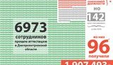 Атестація поліції на Дніпропетровщині провалилася: з усіх 4,5% звільнених половина вже відновилася, отримавши майже 2 млн компенсацій, - "Громадський контроль"