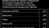 армия техника таблица