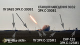 Ракетные стрельбы в Херсонской области: что испытывают Воздушные Силы ВС Украины. ФОТОрепортаж