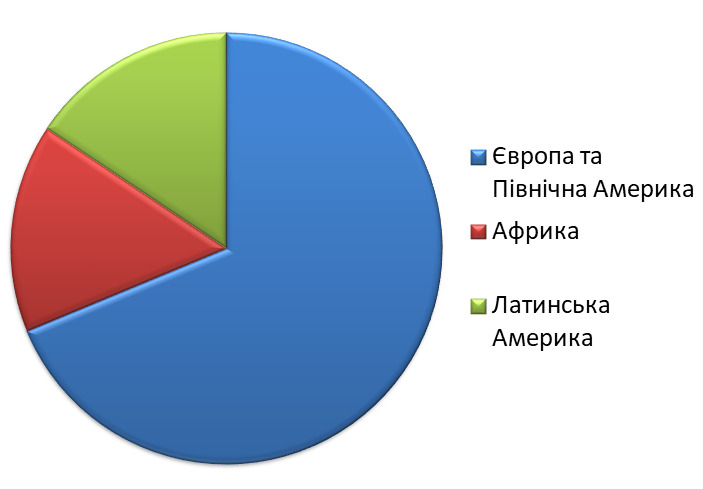 Цензор.НЕТ Изображение