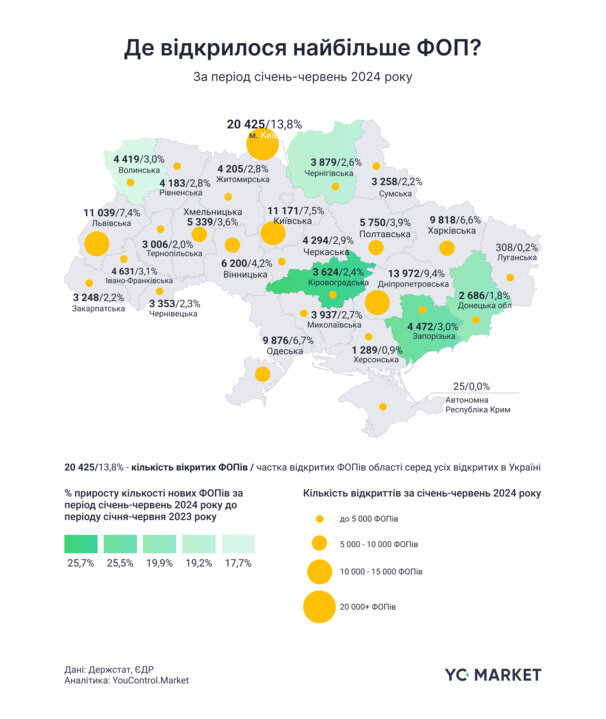 інфографіка