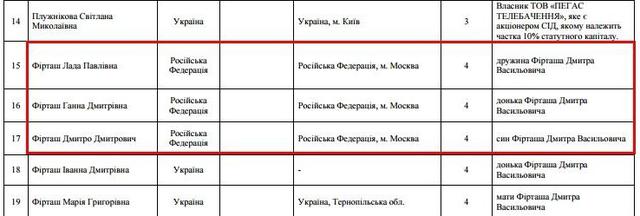 фирташ гражданство