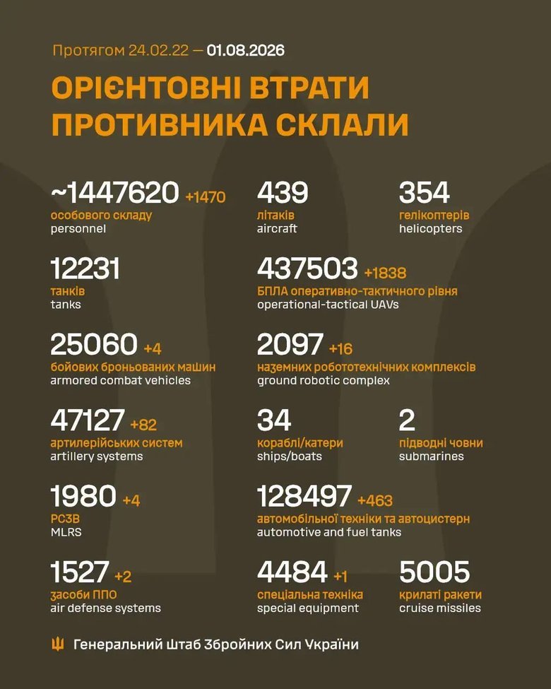 Втрати ворога на ранок 1 липня