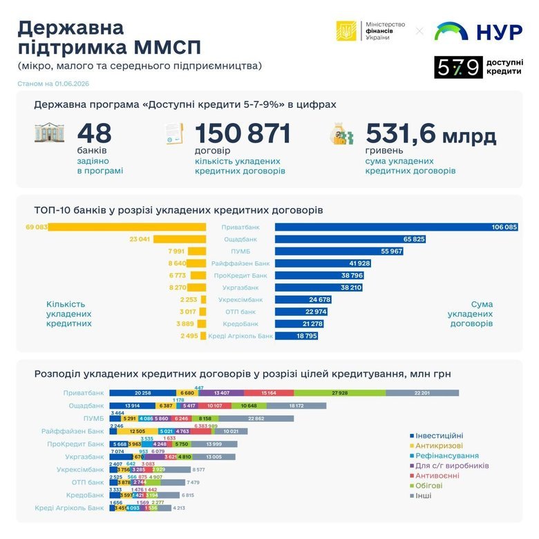 графік