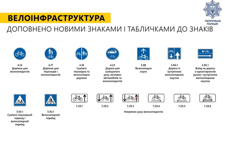 Із 1 листопада в Україні зявляться нові дорожні знаки та розмітка 03