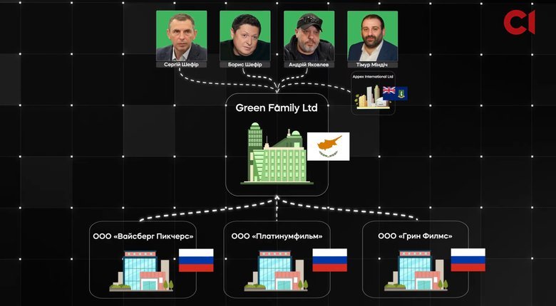 СМИ узнали о схемах экс-партнеров Зеленского: роль Миндича