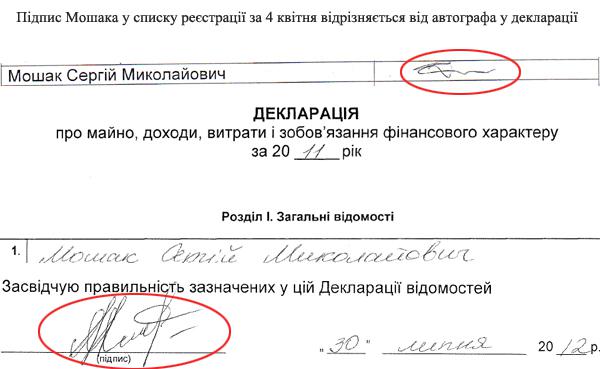 Цензор.НЕТ Изображение