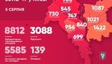 Kyiv reports 150 new coronavirus cases