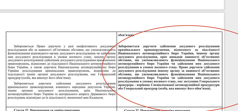 Невтручання в справи НАБУ