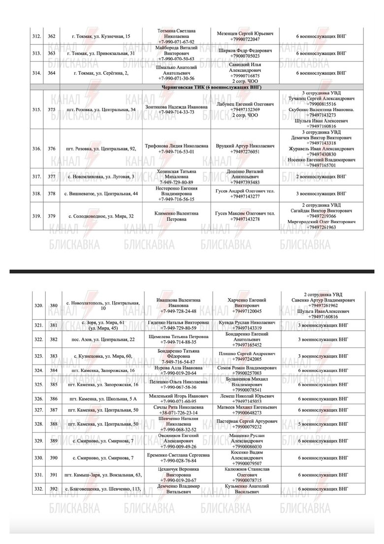 Предатели и силовики РФ, причастные к референдуму в Запорожской области 81