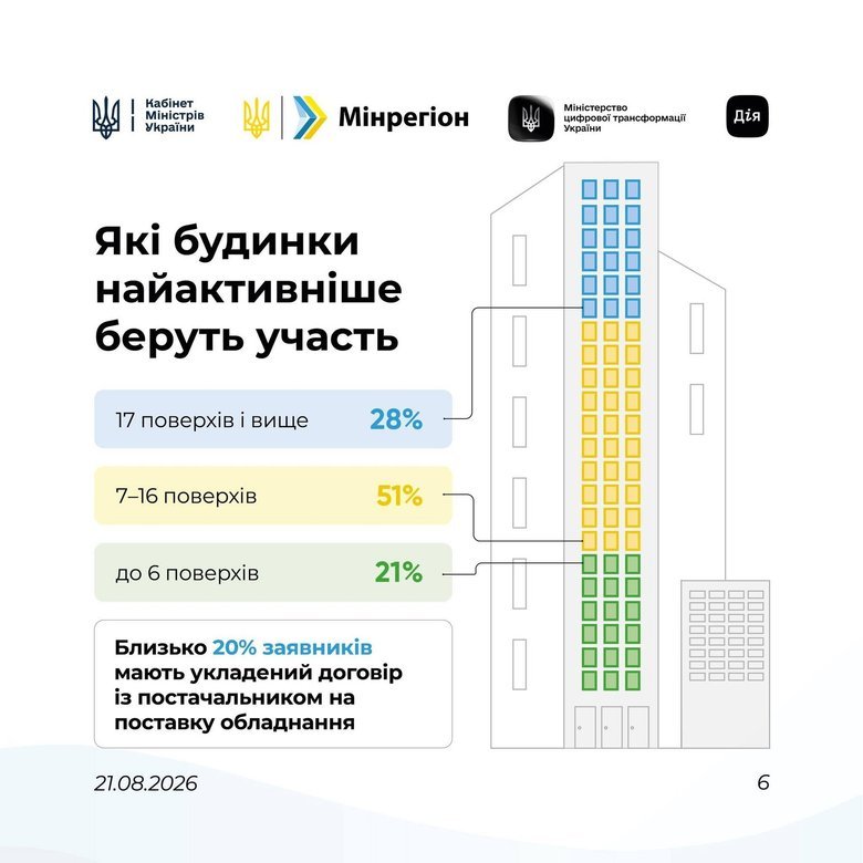 світлодім