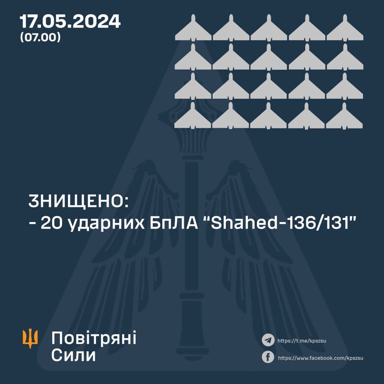 інфографіка qhtixhiqtdiedant