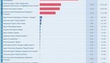 На сайте ЦИК "исчезают" голоса за оппозиционные партии, - СМИ. ФОТО