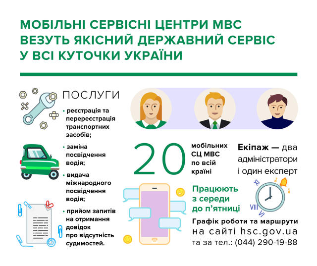 Перший мобільний сервісний центр МВС надав свої послуги жителям Нетішина 01