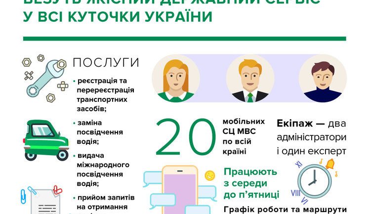 Перший мобільний сервісний центр МВС надав свої послуги жителям Нетішина. ВІДЕО+ІНФОГРАФІКА