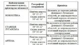 статус для донбасса особый
