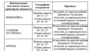 Обнародован перечень районов Донбасса, где планируется введение особого порядка местного самоуправления. Список